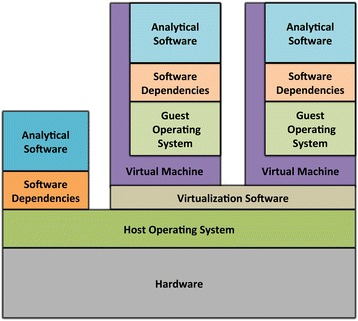 Virtualization